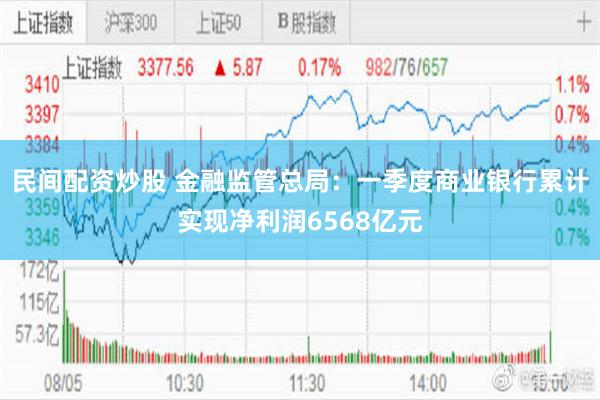 民间配资炒股 金融监管总局：一季度商业银行累计实现净利润6568亿元