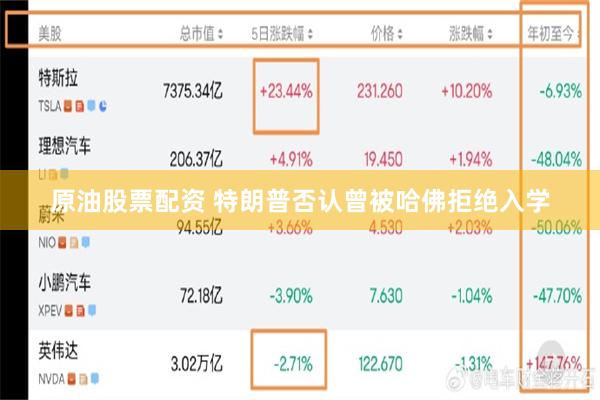 原油股票配资 特朗普否认曾被哈佛拒绝入学