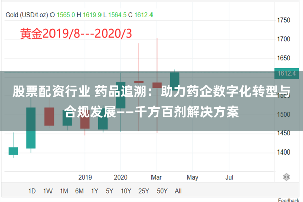股票配资行业 药品追溯：助力药企数字化转型与合规发展——千方百剂解决方案
