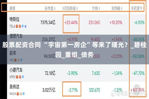 股票配资合同 “宇宙第一房企”等来了曙光？_碧桂园_重组_债务